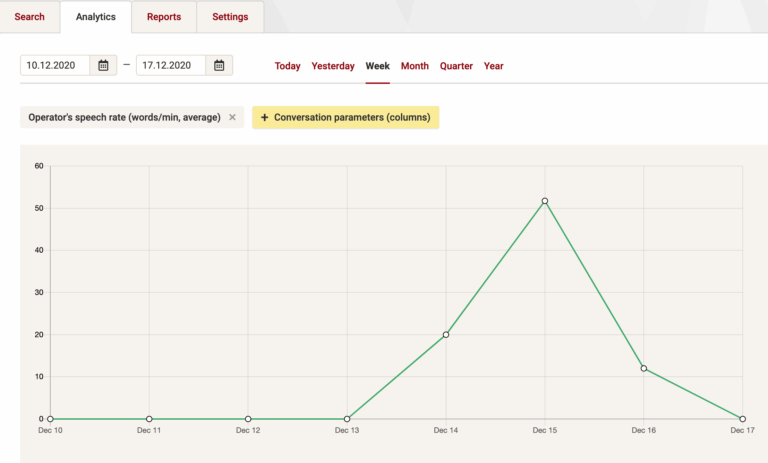 Speech analytics Megacall