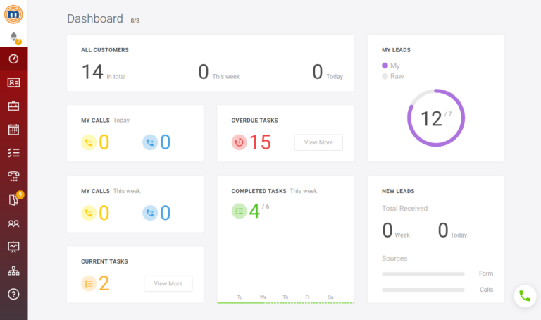 Dashboard Megacall CRM