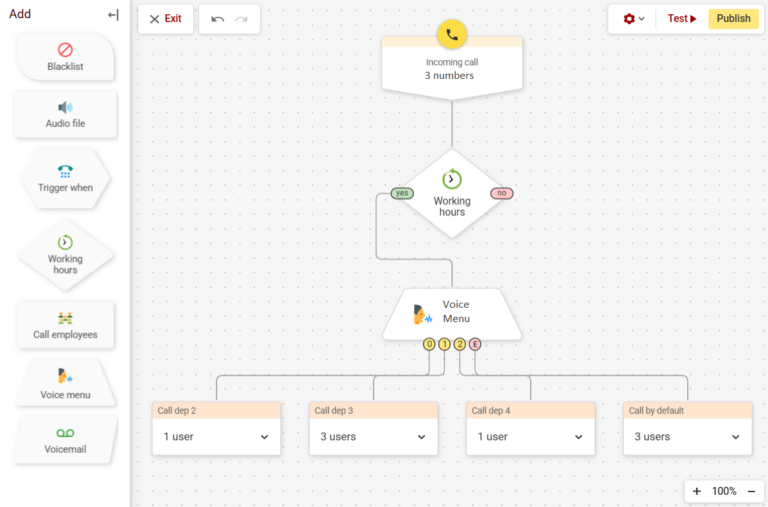 Megacall PBX editor